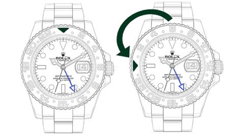 how to use gmt bezel